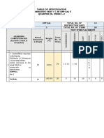 Table of Specification Summative Test # 1 in Epp (Ia) 5 Quarter Iii, Week 1-2