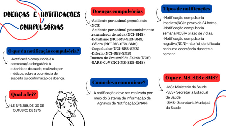 Doenças e Notificações Compulsórias 2025 | PDF