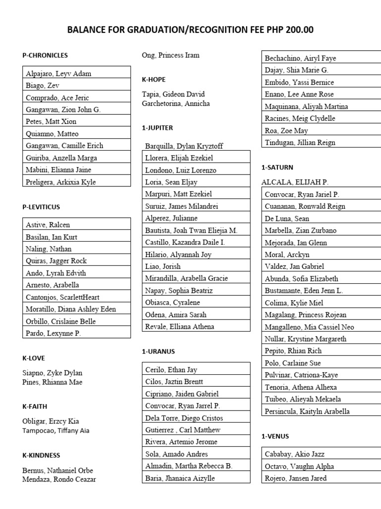 Graduation Recognition Fee Overview | PDF