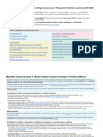 Antibiotic Guideline