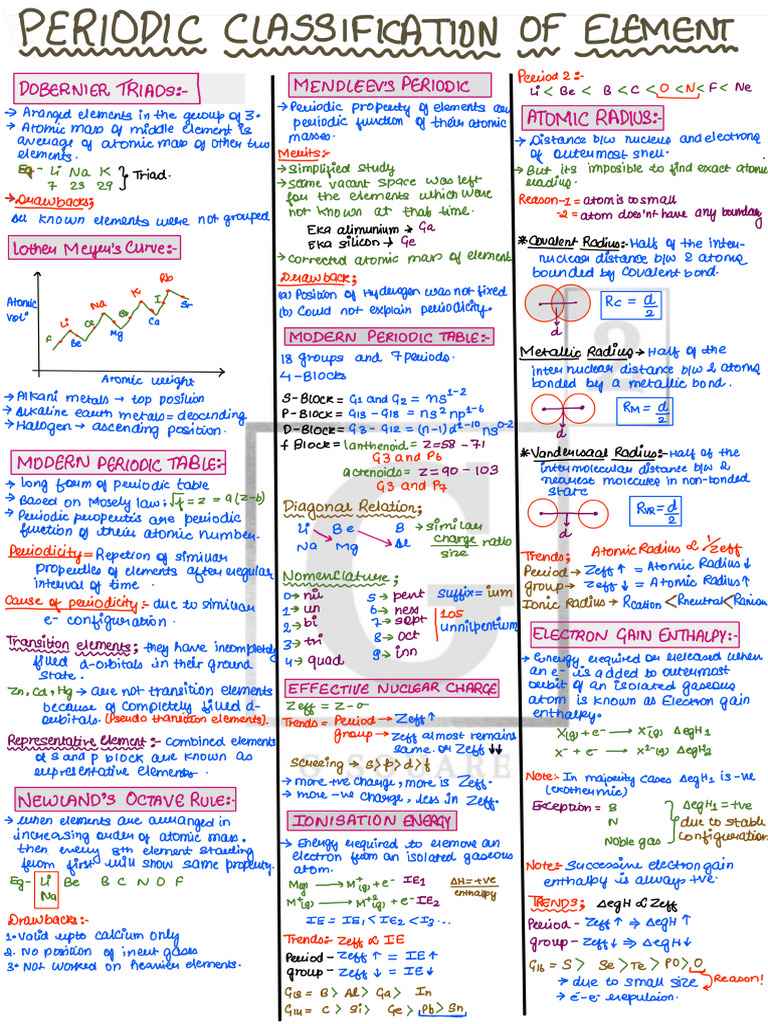 Periodic Classification of Elements 11th Class 3rd Chapter | PDF