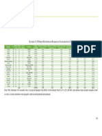 Ranking-do-Saneamento-de-2023 Piores