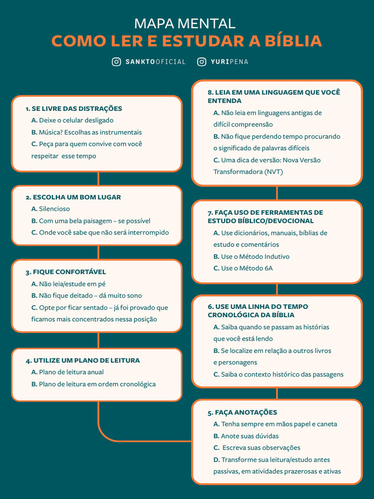 Dicas para Ler e Estudar a Bíblia | PDF | Artes Linguísticas e Disciplina
