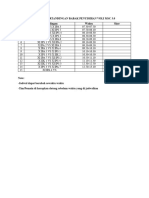 Jadwal Penyisihan Voli MSC 3.0