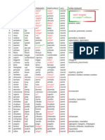 100 Italian Verbs