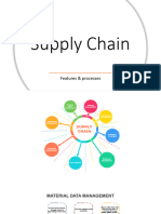 Supply Chain High Level Scope Presentation