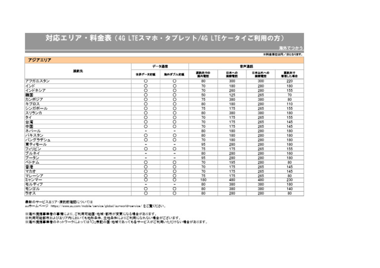 LIST OF LTE NETWORKS IN ASIA intelligence overview