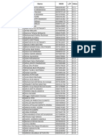 Usulan Pip Anggota Dewan