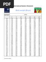 INTERGROWTH-21st Weight Standards Boys - Pdf.crdownload