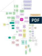 Diagrama en Blanco