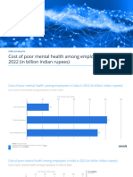 Statistic Id1367630 Cost of Poor Mental Health Among Employees in India in 2022