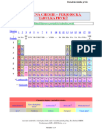 VY - 32 - INOVACE - 18 - 07 - Obecna - Chemie - Periodicka - Tabulka - Prvku