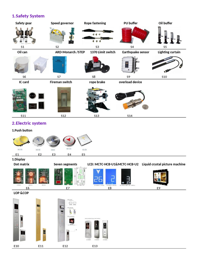Elevator System Components Overview | PDF | Elevator | Manufactured Goods