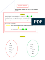 Formation Du Subjonctif Imparfait