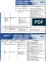 Anexo 2 Procesos-Subprocesos y Procedimientos