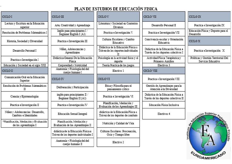 Plan de Estudios Educacion Fisica | PDF