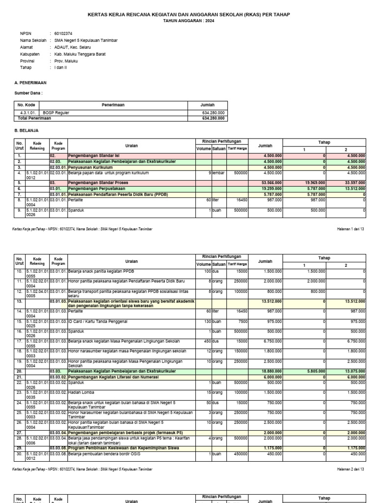 RKAS SMA Negeri 5 Tanimbar 2024 | PDF | Pengelolaan Keuangan & Uang