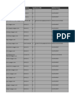 Hostname Ip Address Typereverse Dns Netblock Owner