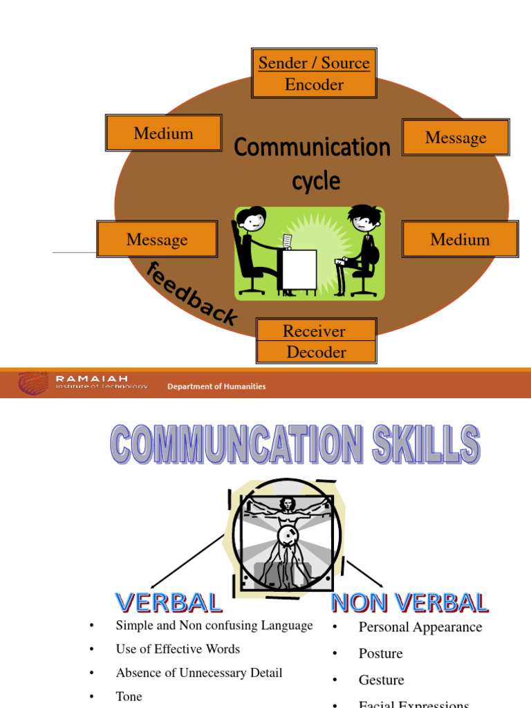 COMMUNICATION DEFINITION IN COMMUNICATION SKILLS visual data 5