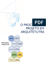 Processo de Projeto - Anteprojeto