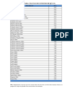 Tabela para Calculo Do Consumo de Kva