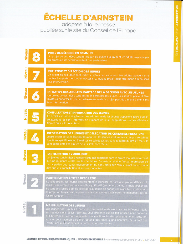 Échelle de Participation Expliquée | PDF