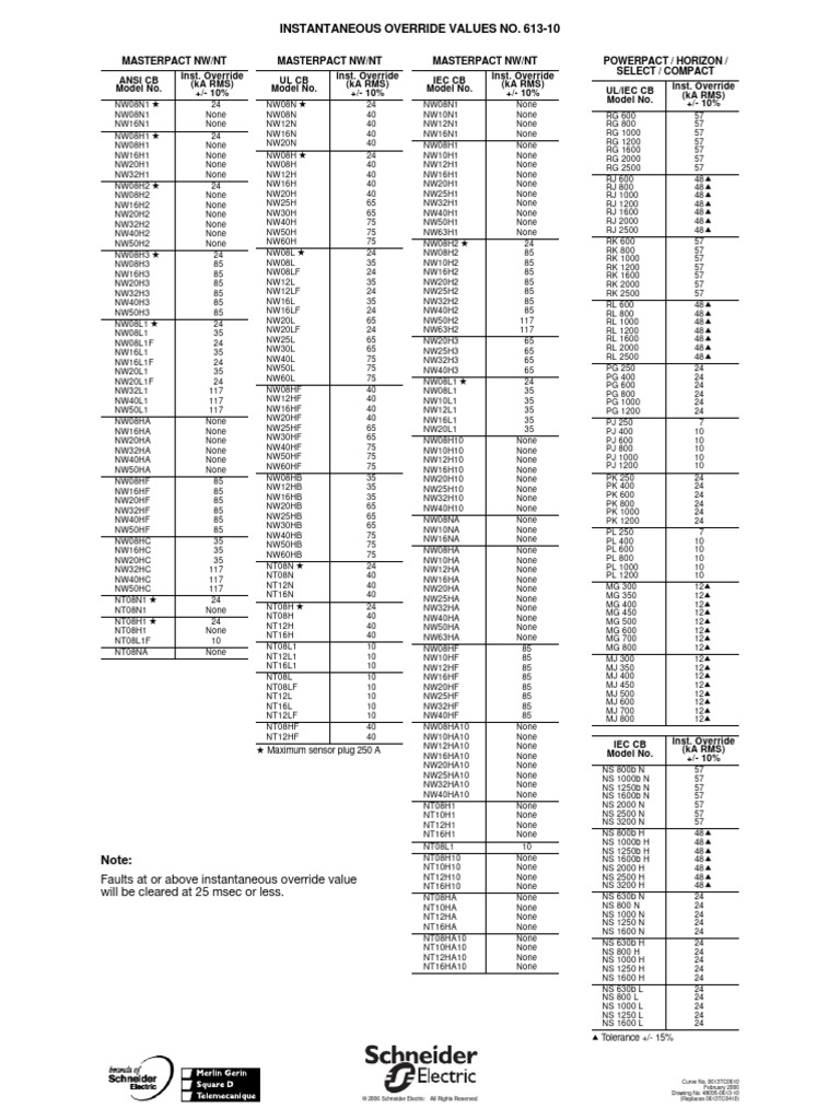 Masterpact NW/NT Circuit Breakers | PDF