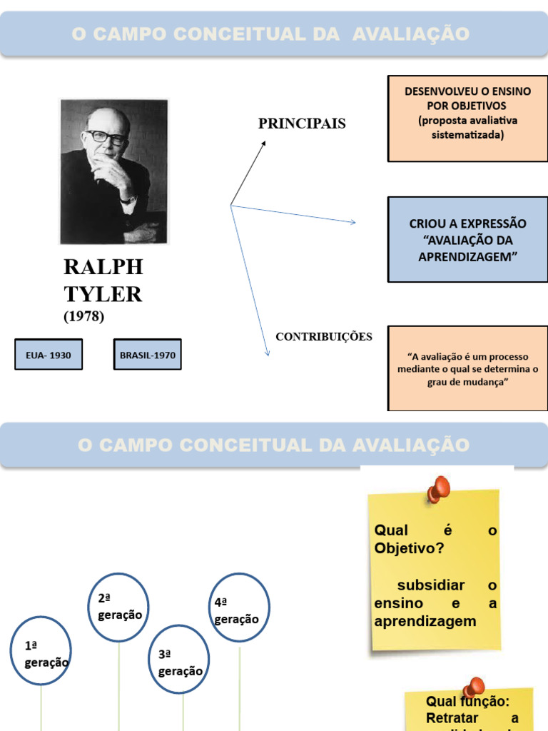 Avaliação Educacional: Conceitos e Tipos | PDF | Pedagogia | Aprendizado