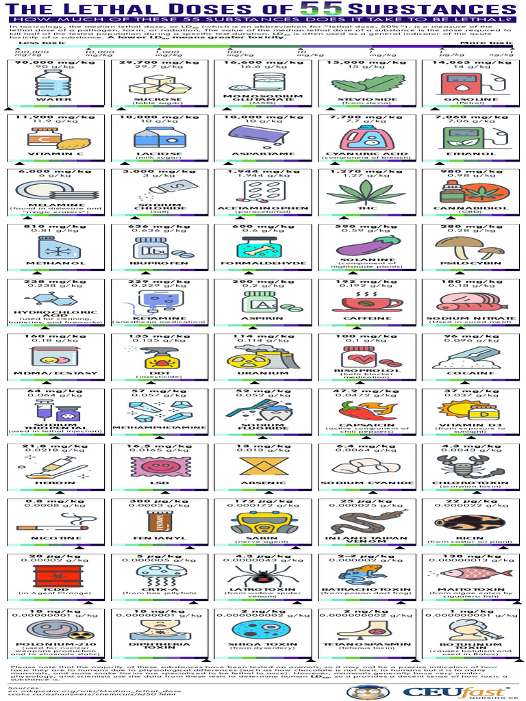 0 Lethal Doses Pdf Toxicology Chemistry