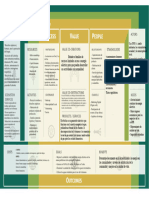 Flourishing Business Canvas v2.1