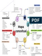 Mapa Conceitual - Gabriel Moura e Eduardo Mota. Eletro t01-1Â°Ano