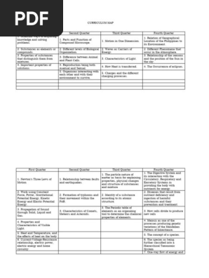 CURRICULUM MAP