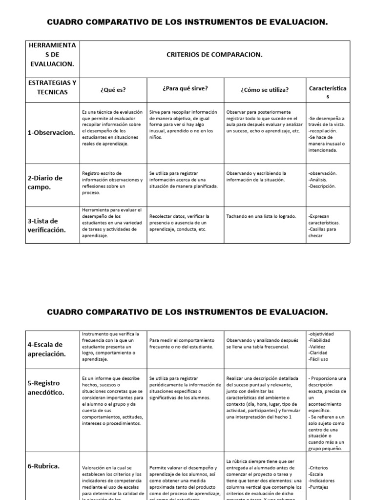 Cuadro Comparativo - Instrumentos de Evaluacion | PDF | Evaluación