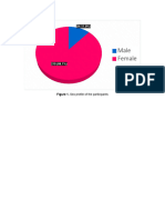 2 Objective 1 Demographic Data