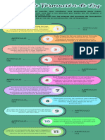 Proceso Formación de Ley