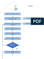 Diagrama Capitan de Meseros