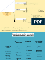 Organizador Grafico Maria