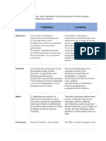 Difefrencias Socialismo, Capitalismo