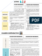 Cuadro Comparativo: Suscripción y Adquisición Preferente