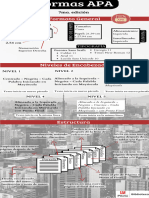 Infografía Norma APA 7a Ed