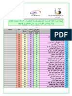 نتيجة دورة اللغة الفرنسية للدكتوراه ـ فبراير 2024