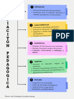 Mediación Pedagógica Inés