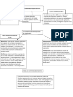 Actividad.A3B1 Mapa Conceptual