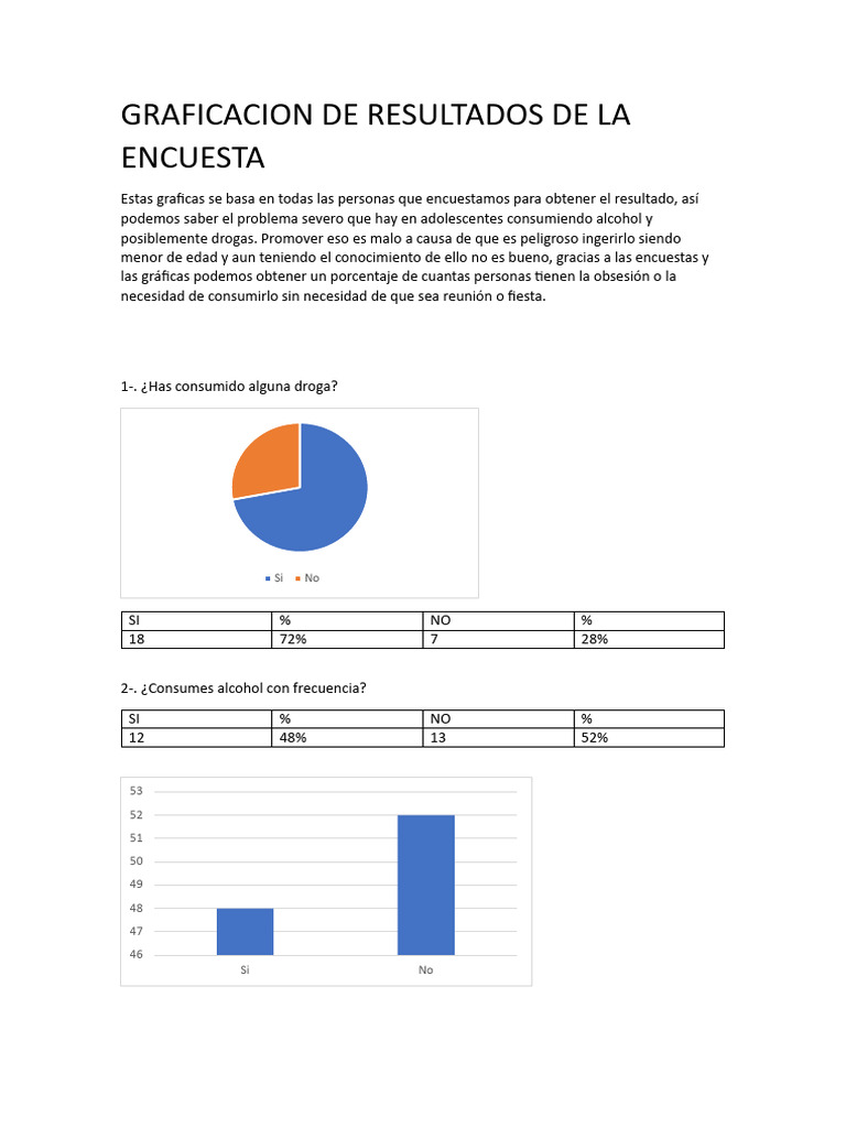 Graficacion de Resultados de La Encuesta | PDF | Drogas
