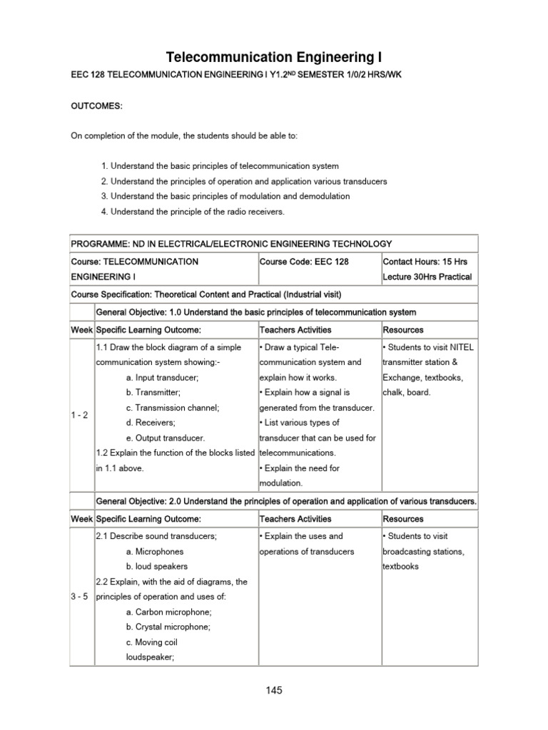 Telecommunication Engineering I Syllabus | PDF | Frequency Modulation ...
