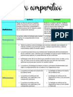 2-Cuadro Comparativo B y Q