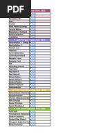 BITSAT Self Study Guide Overview | PDF | Verb | Grammatical Number