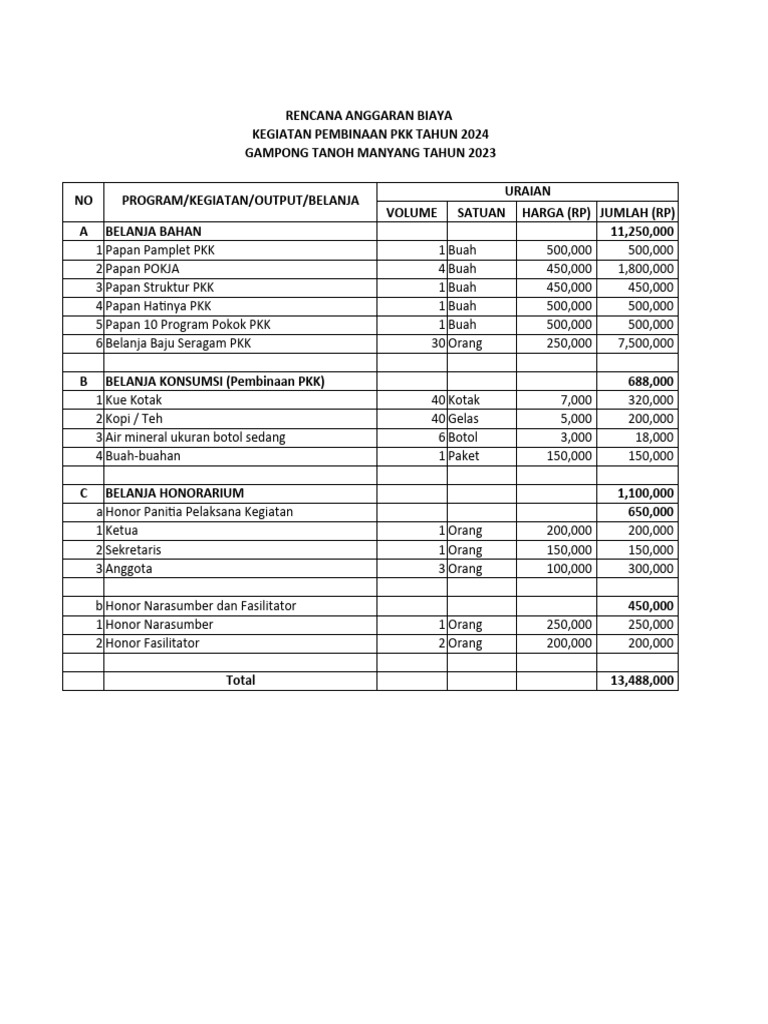 RAB Kegiatan Pembinaan PKK 2024 | PDF