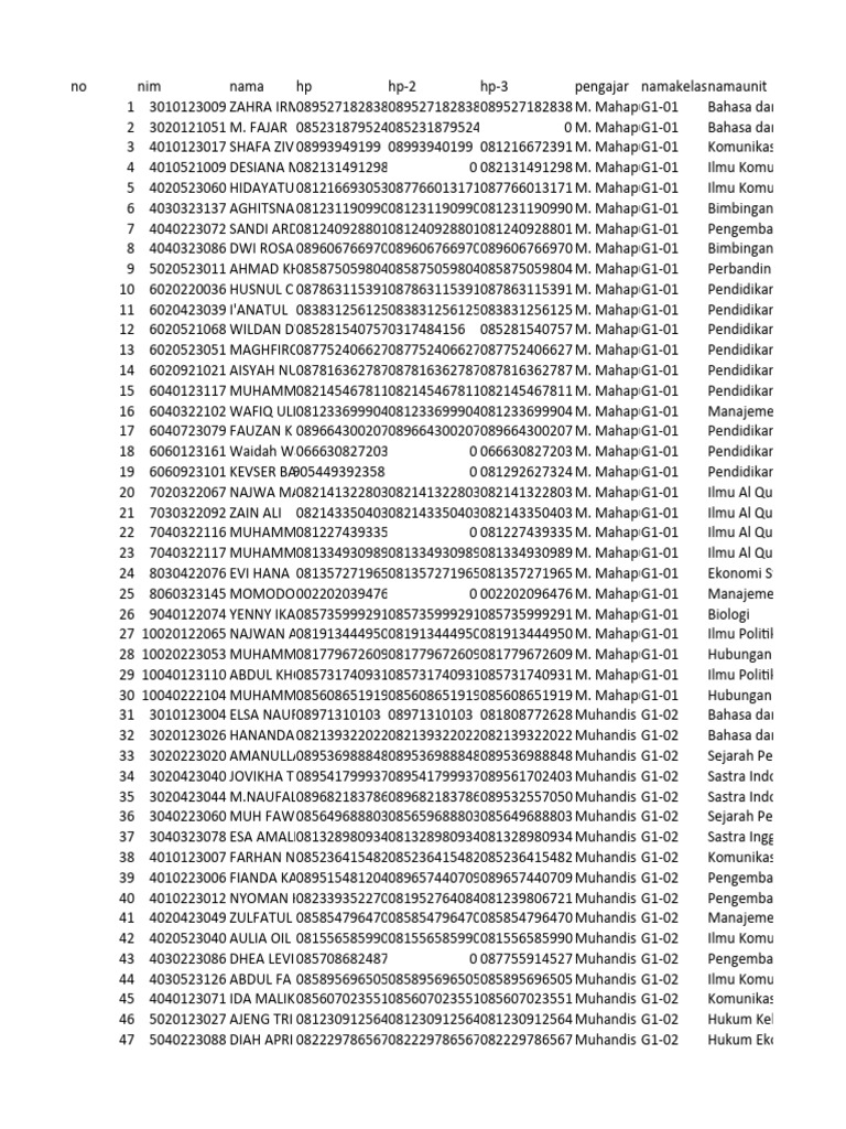 Hasil Plotting G1 2024 Download Free Pdf Theology Abrahamic Religions