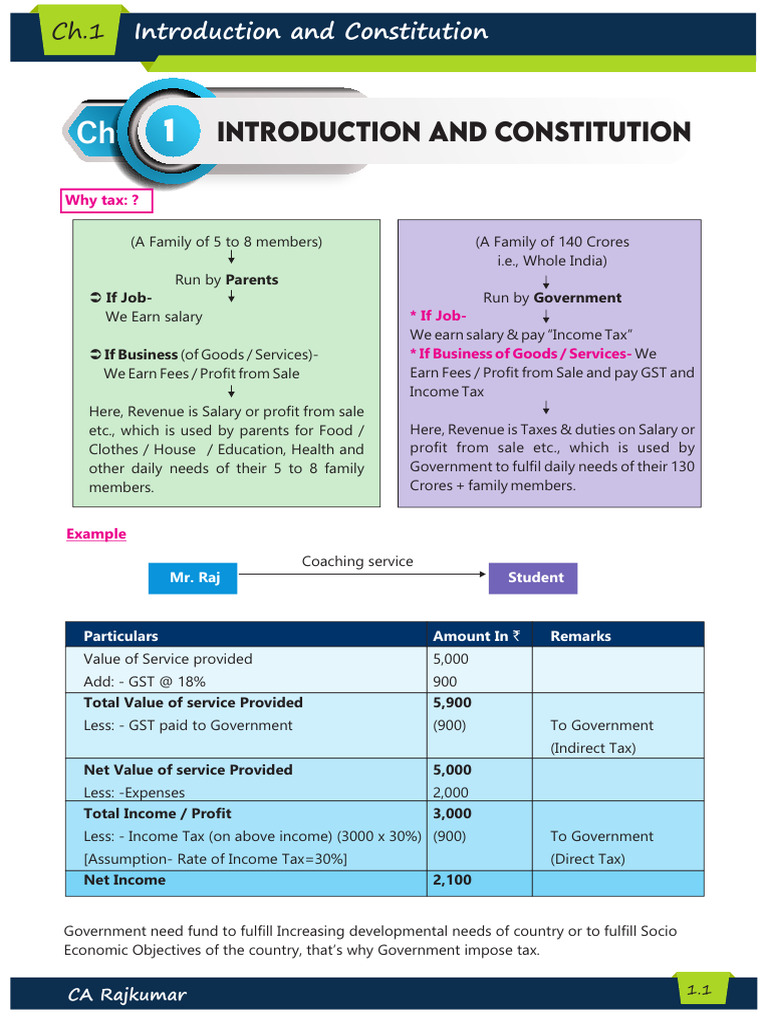 GST Overview for CA Inter Students | PDF | Taxes | Value Added Tax